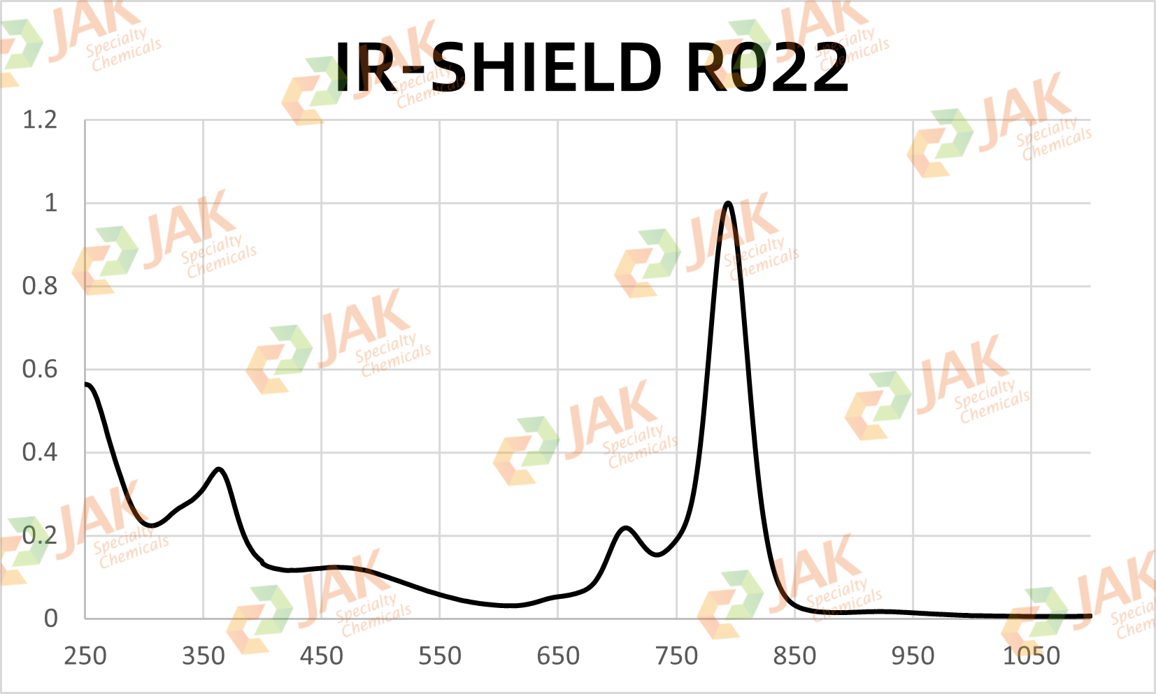 R022图谱带水印.png