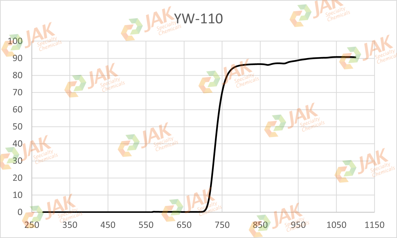 YW-110图谱带水印.png
