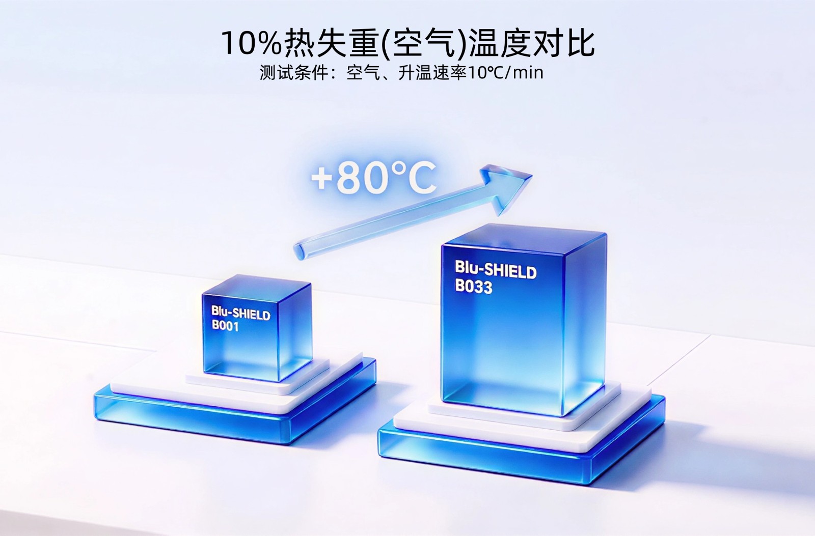 热重损失温度对比.jpg 热重损失温度对比.jpg