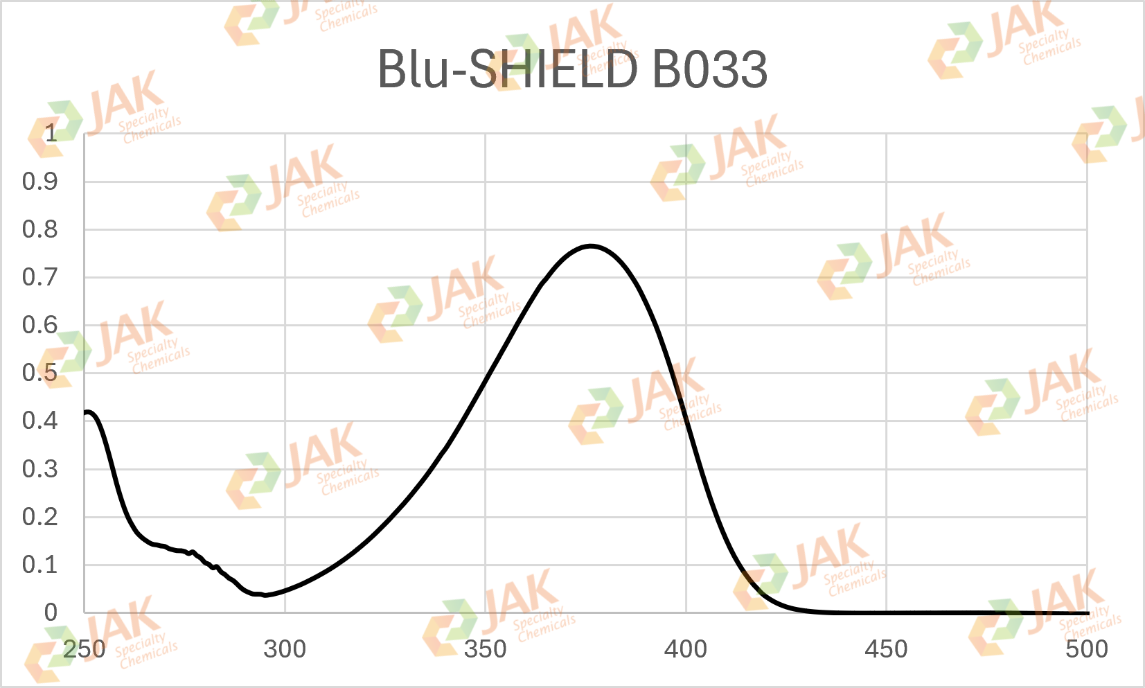 B033图谱带水印.png B033图谱带水印.png